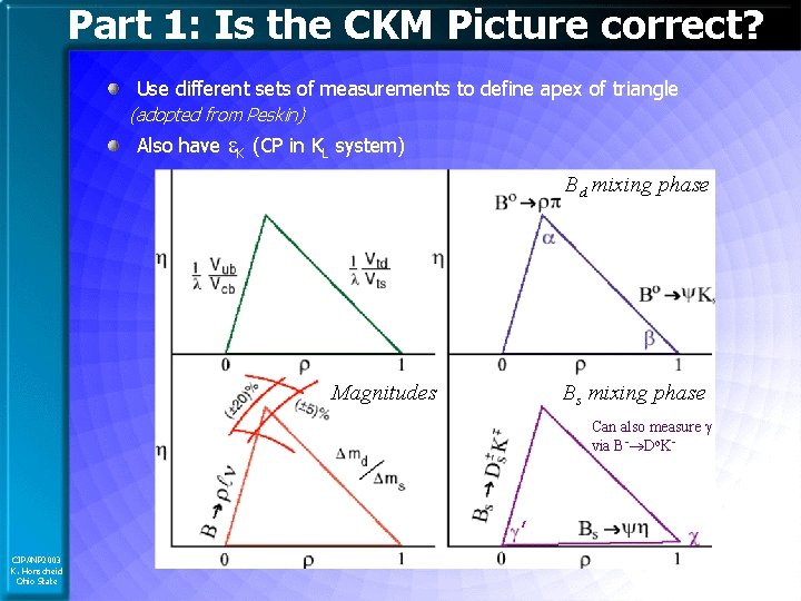 Part 1: Is the CKM Picture correct? Use different sets of measurements to define