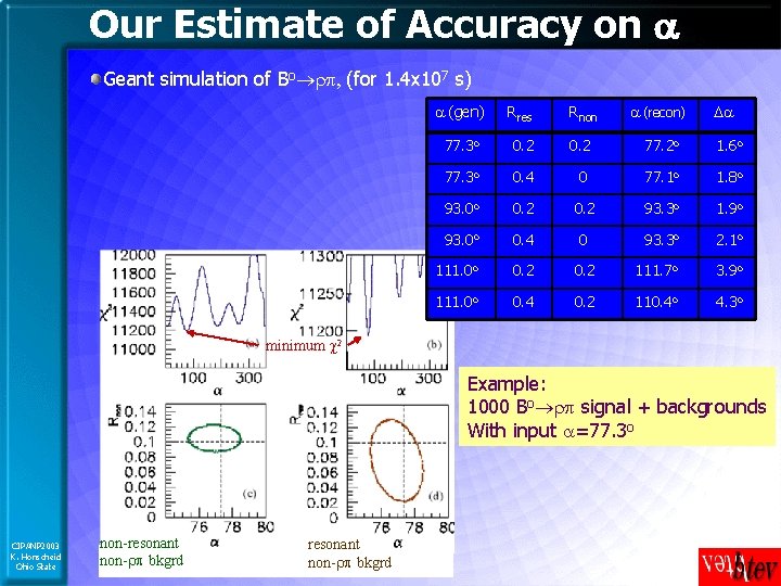 Our Estimate of Accuracy on a Geant simulation of Bo rp, (for 1. 4