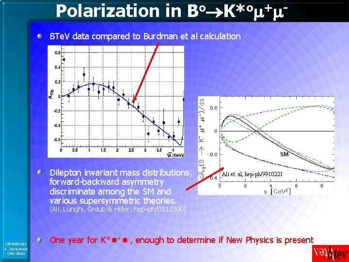 Polarization in Bo K*om+m. BTe. V data compared to Burdman et al calculation Dilepton