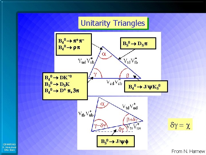 Unitarity Triangles Bd 0 p p Bd 0 r p B S 0 DS