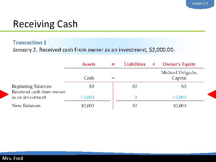 Lesson 1 -2 Mrs. Ford Receiving Cash Transaction 1 January 2. Received cash from