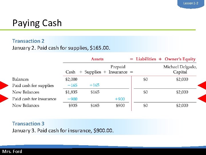 Lesson 1 -2 Mrs. Ford Paying Cash Transaction 2 January 2. Paid cash for