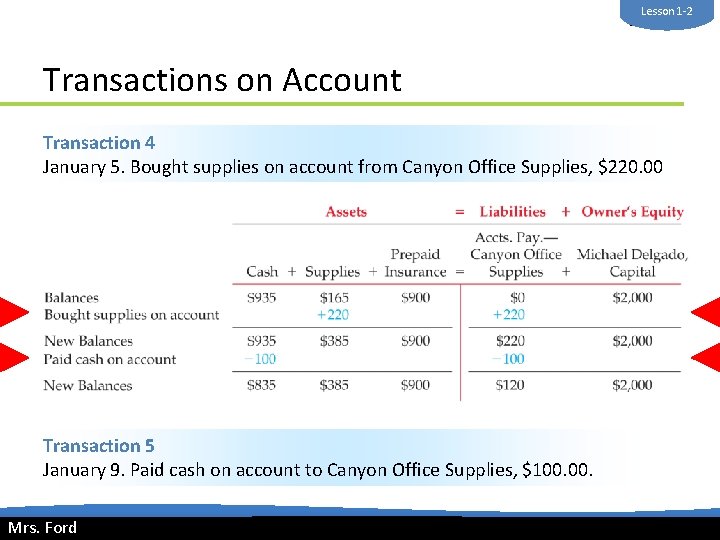 Lesson 1 -2 Mrs. Ford Transactions on Account Transaction 4 January 5. Bought supplies