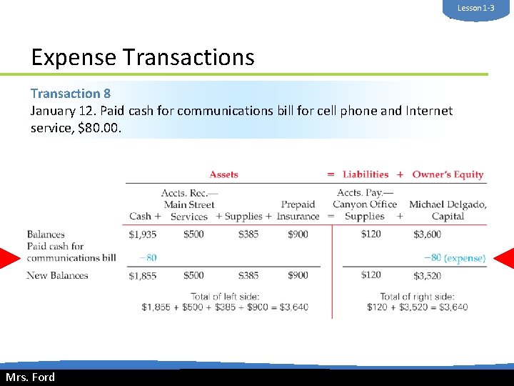 Lesson 1 -3 Mrs. Ford Expense Transactions Transaction 8 January 12. Paid cash for