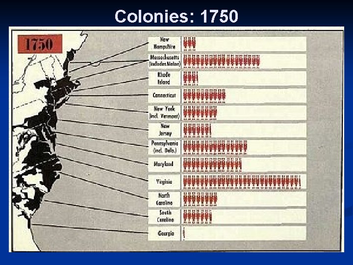 Colonies: 1750 