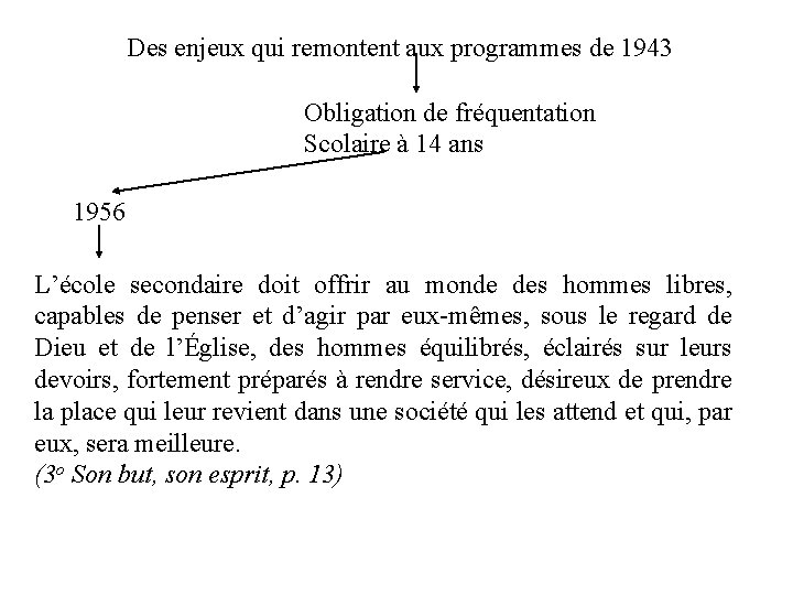 Des enjeux qui remontent aux programmes de 1943 Obligation de fréquentation Scolaire à 14