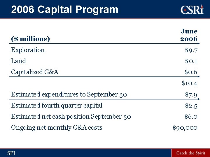 2006 Capital Program ($ millions) June 2006 Exploration $9. 7 Land $0. 1 Capitalized