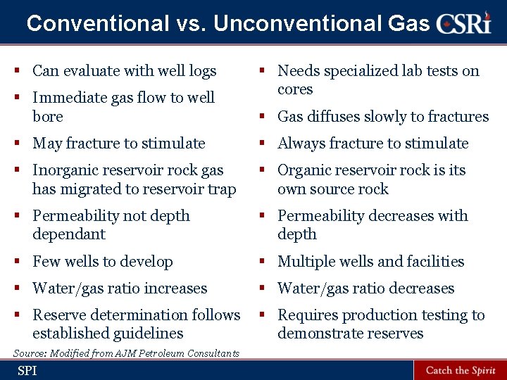 Conventional vs. Unconventional Gas § Can evaluate with well logs § Immediate gas flow