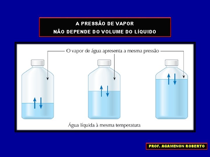 A PRESSÃO DE VAPOR NÃO DEPENDE DO VOLUME DO LÍQUIDO PROF. AGAMENON ROBERTO 