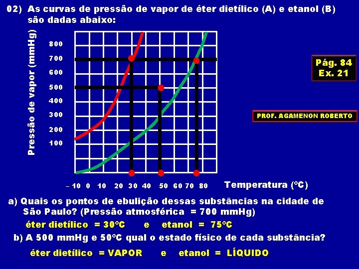 Pressão de vapor (mm. Hg) 02) As curvas de pressão de vapor de éter