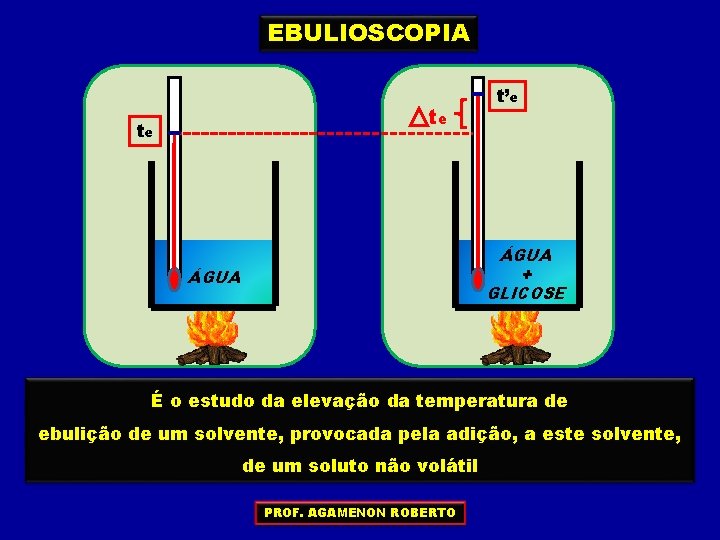 EBULIOSCOPIA te te t’e ÁGUA + GLICOSE ÁGUA É o estudo da elevação da
