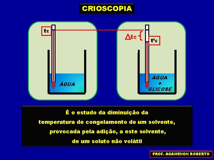 CRIOSCOPIA t. C ÁGUA t’C ÁGUA + GLICOSE É o estudo da diminuição da