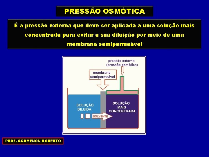 PRESSÃO OSMÓTICA É a pressão externa que deve ser aplicada a uma solução mais