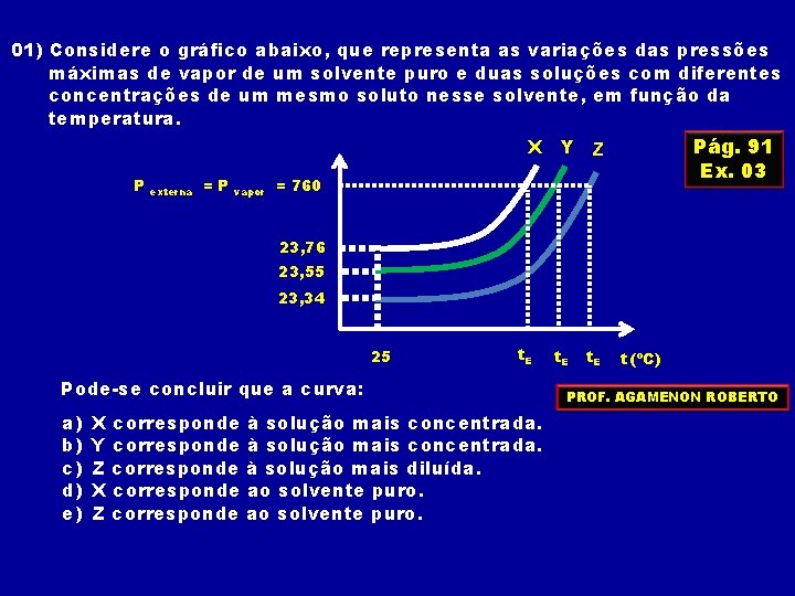 01) Considere o gráfico abaixo, que representa as variações das pressões máximas de vapor