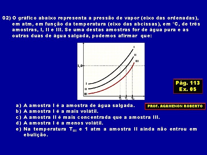 02) O gráfico abaixo representa a pressão de vapor (eixo das ordenadas), em atm,