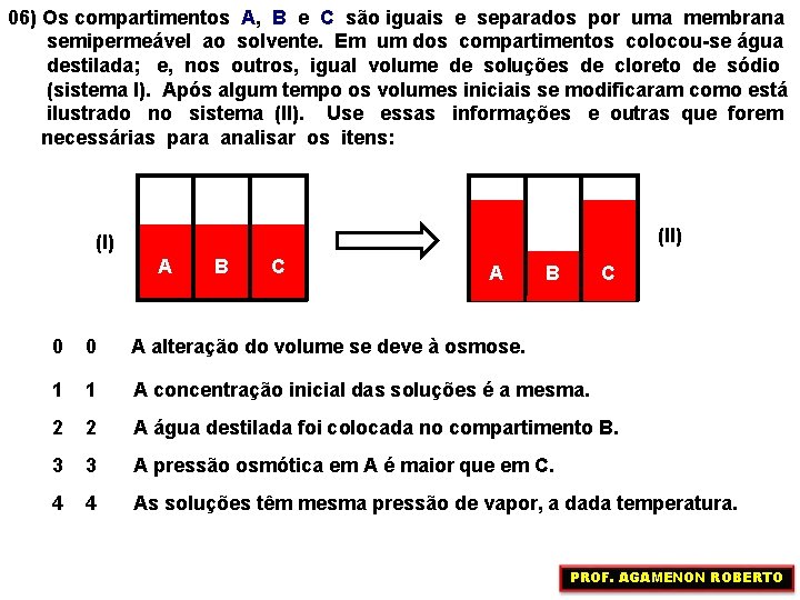 06) Os compartimentos A, B e C são iguais e separados por uma membrana