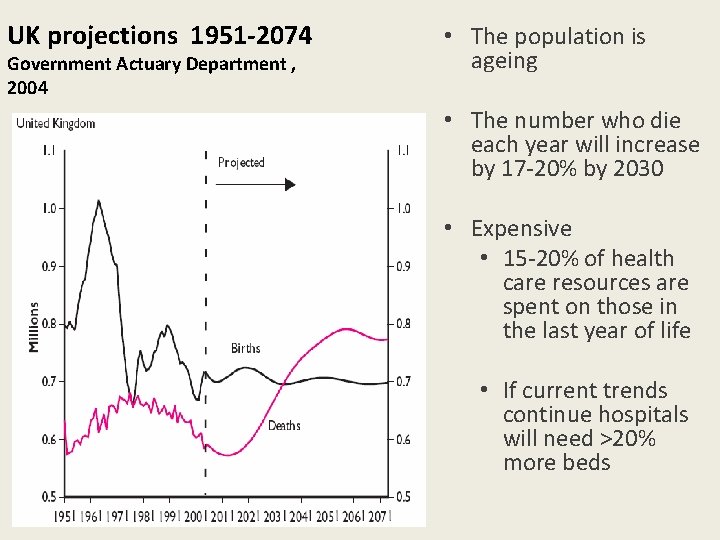 UK projections 1951 -2074 Government Actuary Department , 2004 • The population is ageing