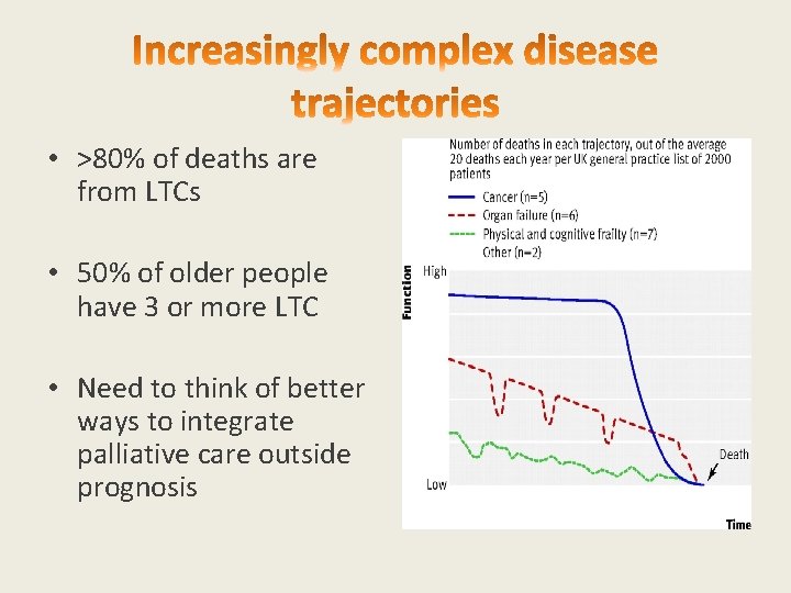  • >80% of deaths are from LTCs • 50% of older people have