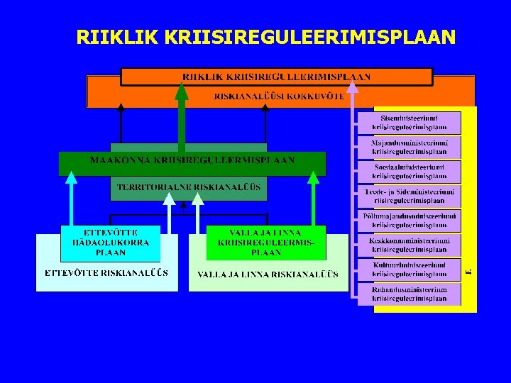 RIIKLIK KRIISIREGULEERIMISPLAAN 