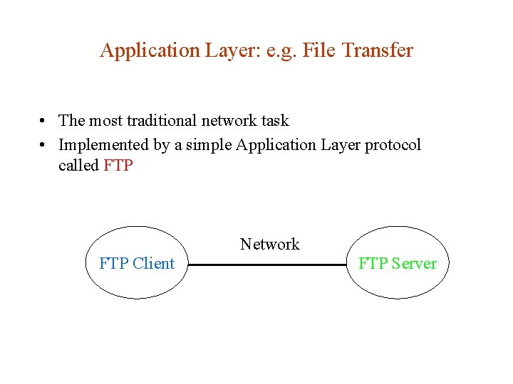 Application Layer: e. g. File Transfer • The most traditional network task • Implemented Application Layer: e. g. File Transfer • The most traditional network task • Implemented