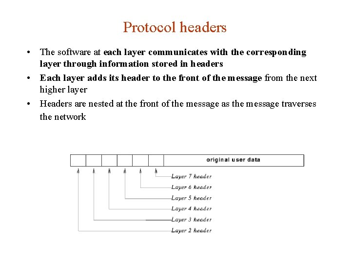 Protocol headers • The software at each layer communicates with the corresponding layer through Protocol headers • The software at each layer communicates with the corresponding layer through
