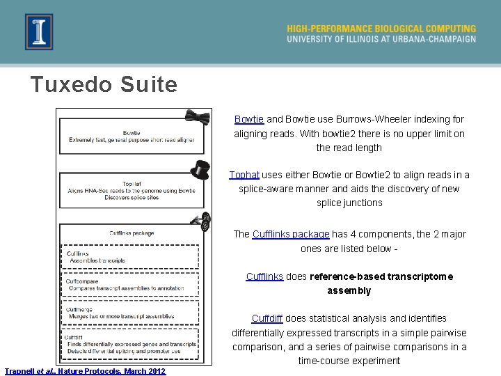 Tuxedo Suite Bowtie and Bowtie use Burrows-Wheeler indexing for aligning reads. With bowtie 2