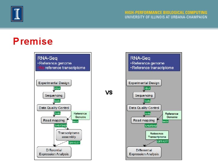 Premise VS 