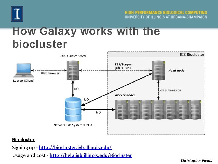 How Galaxy works with the biocluster Biocluster Signing up - http: //biocluster. igb. illinois.