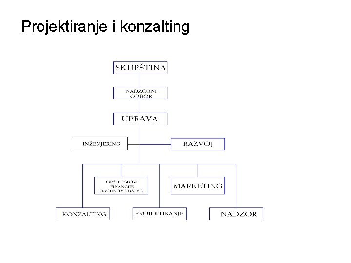 Projektiranje i konzalting 