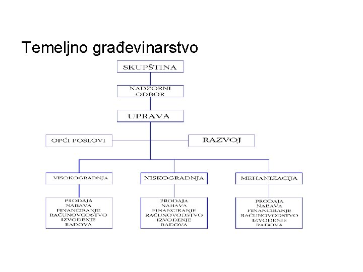 Temeljno građevinarstvo 