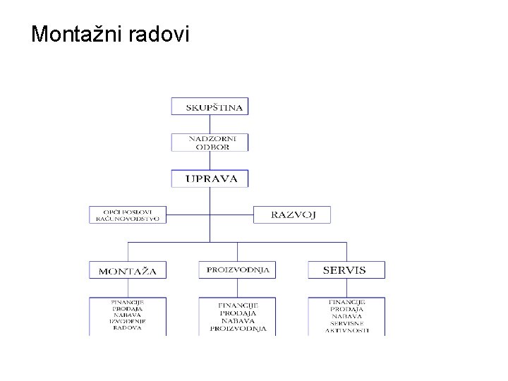 Montažni radovi 