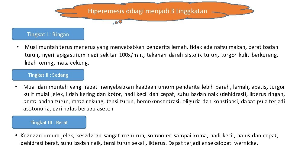Hiperemesis dibagi menjadi 3 tinggkatan Tingkat I : Ringan • Mual muntah terus menerus Hiperemesis dibagi menjadi 3 tinggkatan Tingkat I : Ringan • Mual muntah terus menerus