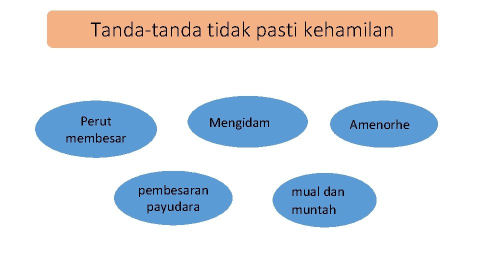 Tanda-tanda tidak pasti kehamilan Perut membesar Mengidam pembesaran payudara Amenorhe mual dan muntah 