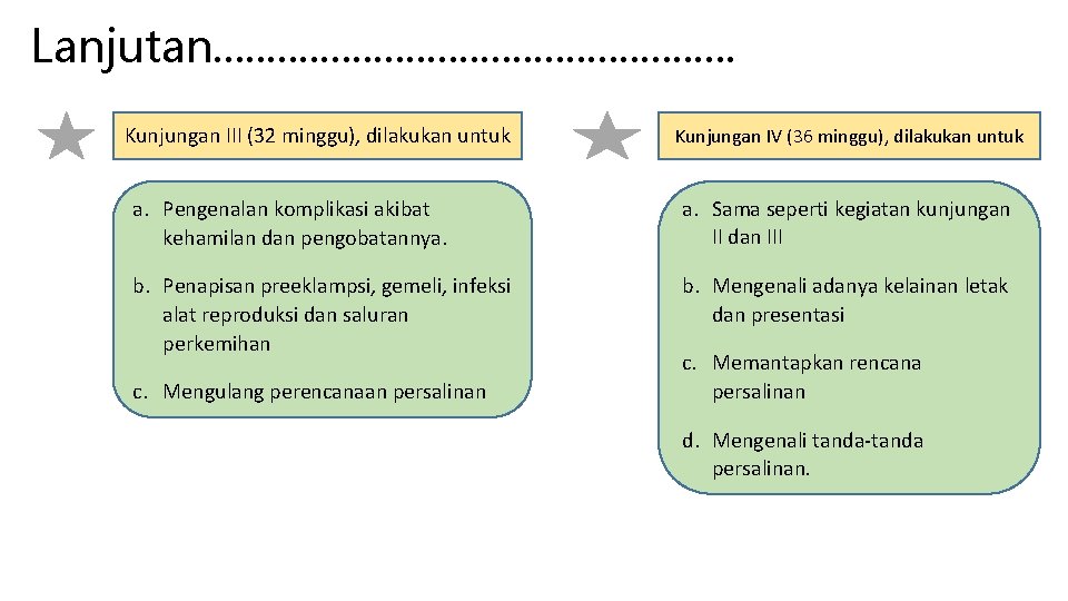 Lanjutan. . . Kunjungan III (32 minggu), dilakukan untuk Kunjungan IV (36 minggu), dilakukan