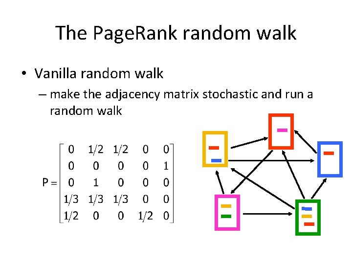 The Page. Rank random walk • Vanilla random walk – make the adjacency matrix