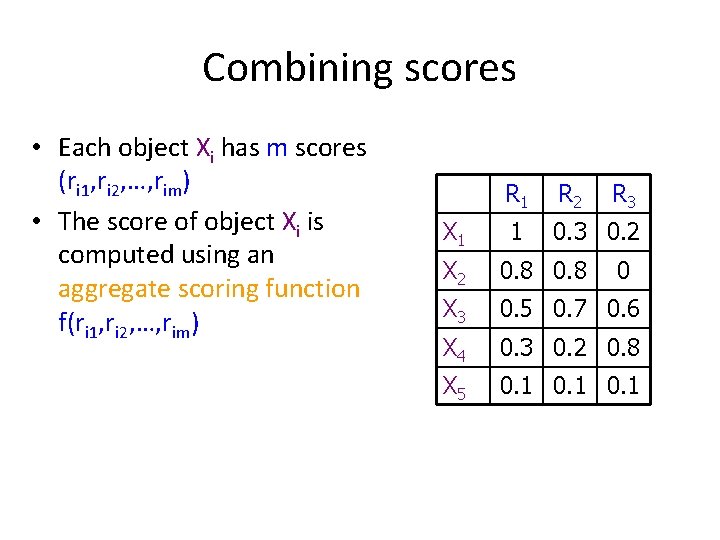 Combining scores • Each object Xi has m scores (ri 1, ri 2, …,