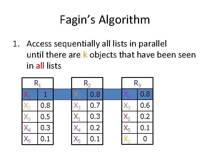 Fagin’s Algorithm 1. Access sequentially all lists in parallel until there are k objects