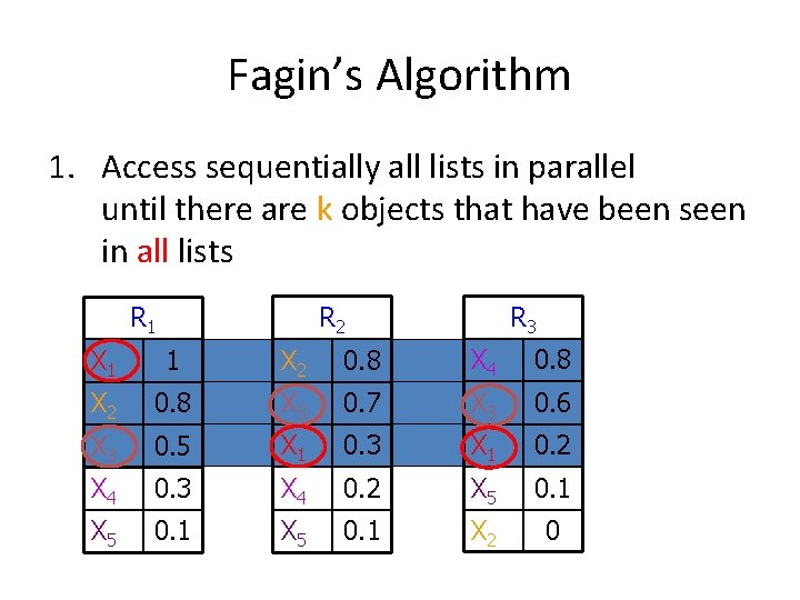 Fagin’s Algorithm 1. Access sequentially all lists in parallel until there are k objects