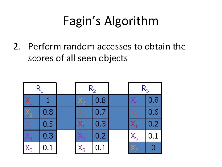 Fagin’s Algorithm 2. Perform random accesses to obtain the scores of all seen objects