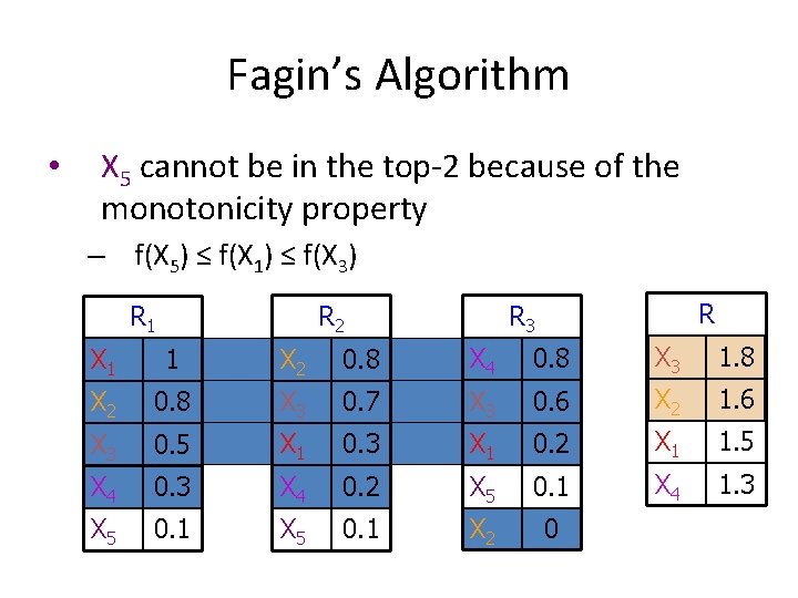 Fagin’s Algorithm • X 5 cannot be in the top-2 because of the monotonicity
