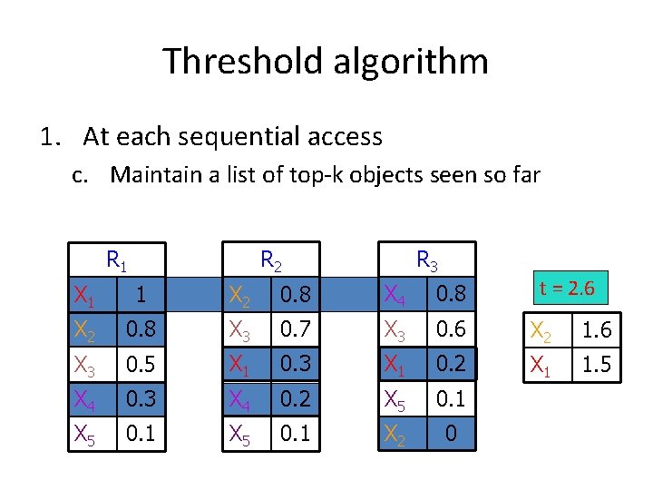 Threshold algorithm 1. At each sequential access c. Maintain a list of top-k objects