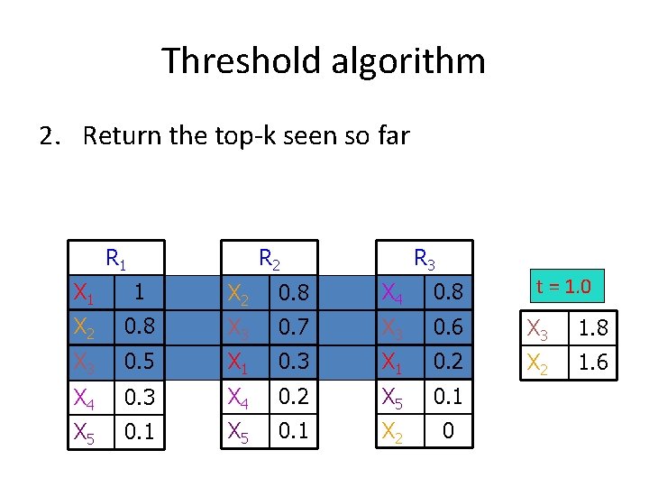 Threshold algorithm 2. Return the top-k seen so far R 1 R 3 R