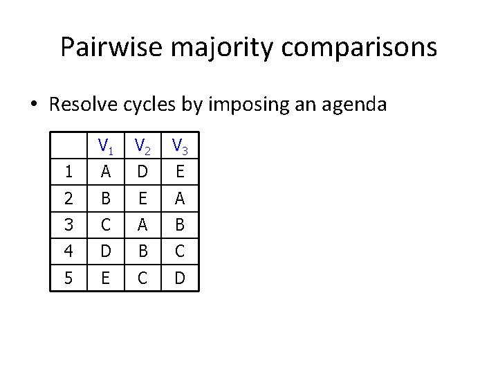 Pairwise majority comparisons • Resolve cycles by imposing an agenda V 1 V 2