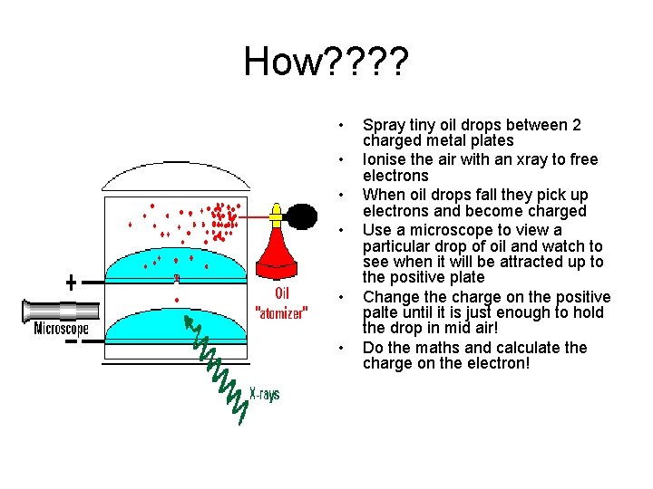 How? ? • • • Spray tiny oil drops between 2 charged metal plates