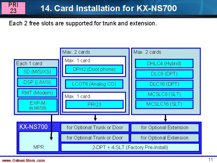 PRI 23 14. Card Installation for KX-NS 700 Each 2 free slots are supported