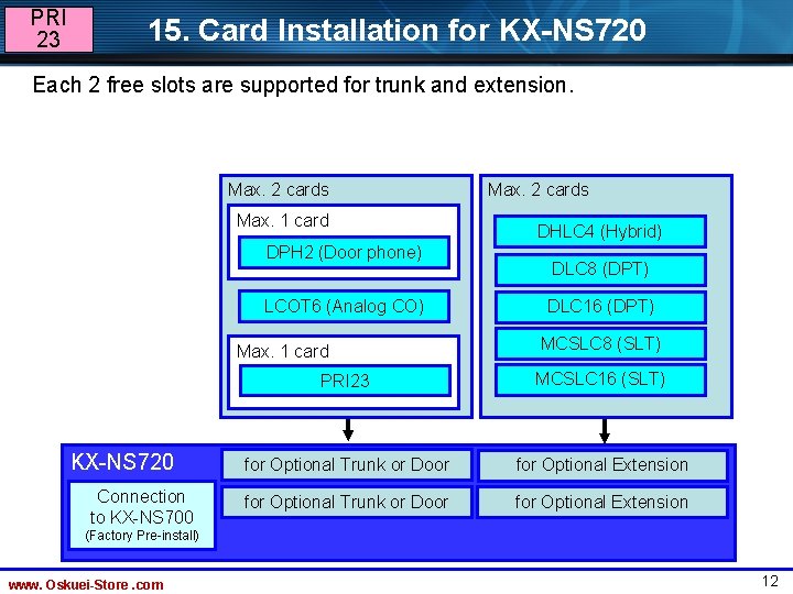 PRI 23 15. Card Installation for KX-NS 720 Each 2 free slots are supported