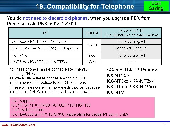 19. Compatibility for Telephone Cost Saving You do not need to discard old phones,