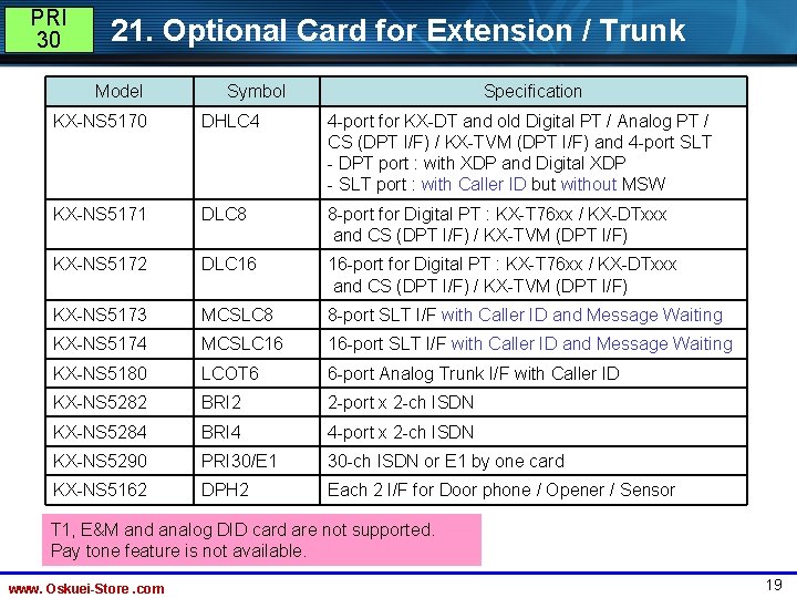 PRI 30 21. Optional Card for Extension / Trunk Model Symbol Specification KX-NS 5170