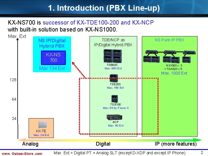 1. Introduction (PBX Line-up) KX-NS 700 is successor of KX-TDE 100 -200 and KX-NCP