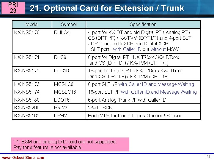 PRI 23 21. Optional Card for Extension / Trunk Model Symbol Specification KX-NS 5170